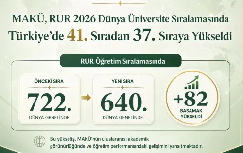 MAKÜ, RUR 2026 Dünya Üniversite Sıralamasında ilk 1000’deki yerini güçlendirdi