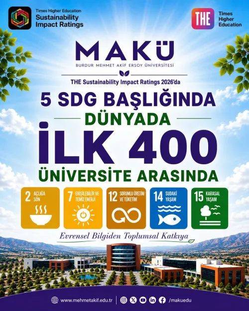 MAKÜ, THE Sustainability Impact Ratings ranked in the top 400 in 2026