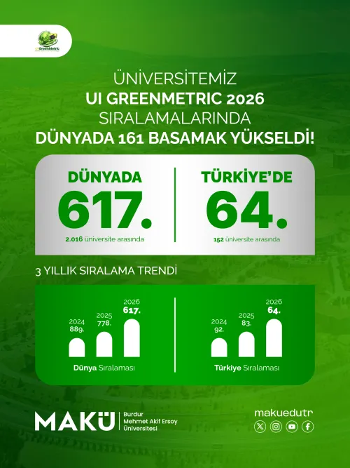MAKÜ rose 161 places in the world and 19 places in Turkey in GreenMetric 2026