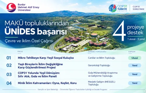 MAKÜ’nün çevre ve iklim alanındaki dört öğrenci projesine ÜNİDES desteği